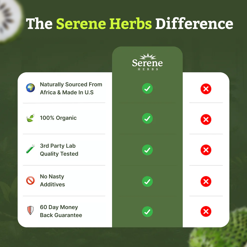Serene Herbs Soursop Bitters (2 Bottles)