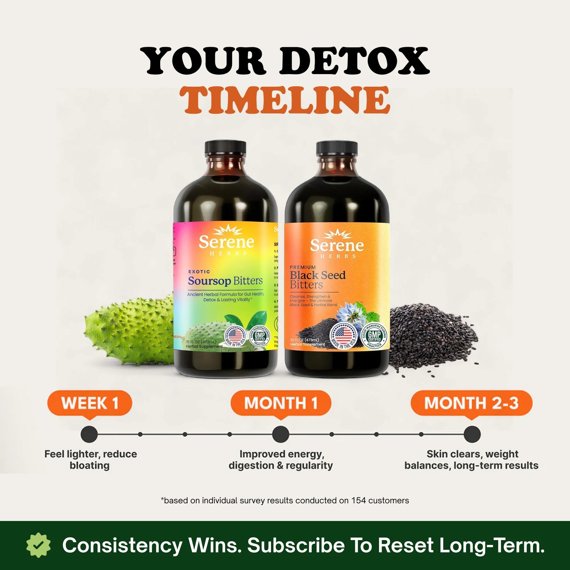 Black Seed Bitters Bundle – ( BUY 1 + GET 1 Soursop Bitters ）
