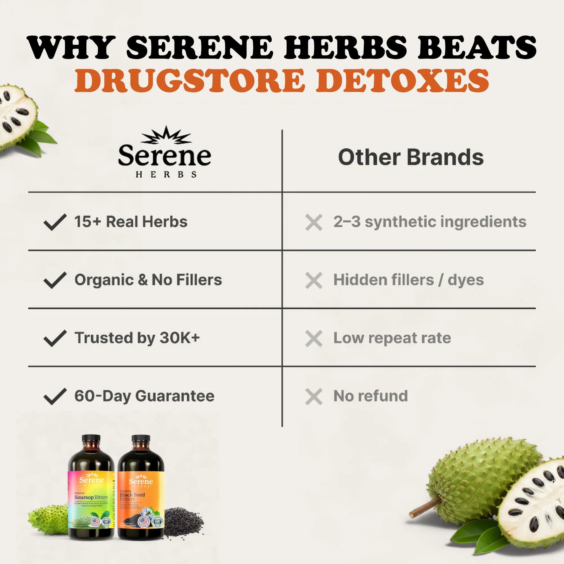 Black Seed Bitters Bundle – ( BUY 1 + GET 1 Soursop Bitters ）